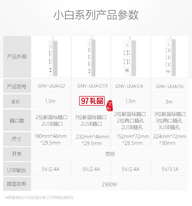 公牛插座插線(xiàn)板插排排插長(zhǎng)1.5米GNV-UUA123X定制公司廣告禮品