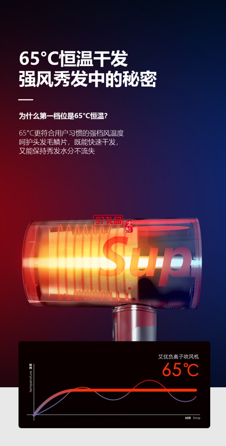 艾優(yōu)SUP電吹風(fēng)機負離子吹風(fēng)筒速干恒溫 sup吹風(fēng)機定制公司廣告禮品