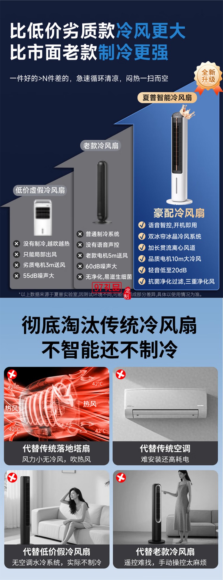 夏普空調(diào)扇制冷風(fēng)扇家用電風(fēng)扇水冷塔扇無(wú)葉扇除菌加濕大冰晶小空調(diào)扇冷風(fēng)機(jī)
